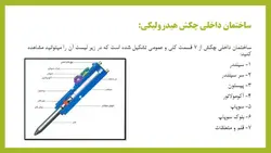 چکش هیدرولیکی ( پیکور )