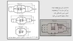 سیستم های سازه ای کمربند های خرپایی و هسته مقاوم