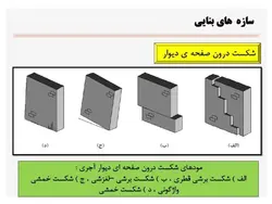 خرابی های زلزله در انواع سازه های فولادی ، بتنی و بنایی ( 127 اسلاید)