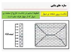 خرابی های زلزله در انواع سازه های فولادی ، بتنی و بنایی ( 127 اسلاید)