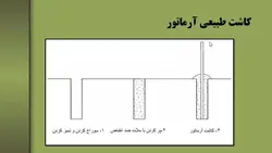مقاوم سازی سازه های بتن آرمه