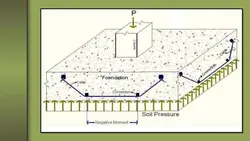 مقاوم سازی سازه های بتن آرمه