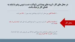 راهنمای مبحث شانزدهم تاسیسات بهداشتی ( 195 اسلاید )
