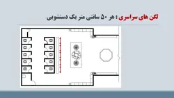 راهنمای مبحث شانزدهم تاسیسات بهداشتی ( 195 اسلاید )