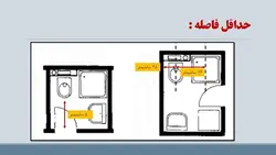 راهنمای مبحث شانزدهم تاسیسات بهداشتی ( 195 اسلاید )