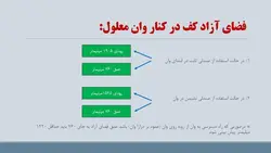 راهنمای مبحث شانزدهم تاسیسات بهداشتی ( 195 اسلاید )