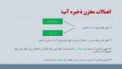 راهنمای مبحث شانزدهم تاسیسات بهداشتی ( 195 اسلاید )