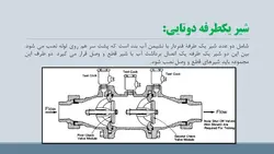 راهنمای مبحث شانزدهم تاسیسات بهداشتی ( 195 اسلاید )