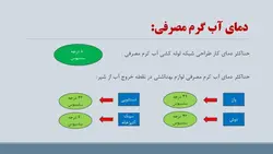 راهنمای مبحث شانزدهم تاسیسات بهداشتی ( 195 اسلاید )