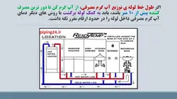 راهنمای مبحث شانزدهم تاسیسات بهداشتی ( 195 اسلاید )