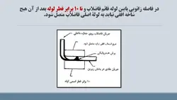 راهنمای مبحث شانزدهم تاسیسات بهداشتی ( 195 اسلاید )