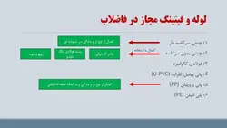 راهنمای مبحث شانزدهم تاسیسات بهداشتی ( 195 اسلاید )