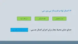 راهنمای مبحث شانزدهم تاسیسات بهداشتی ( 195 اسلاید )
