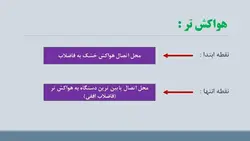 راهنمای مبحث شانزدهم تاسیسات بهداشتی ( 195 اسلاید )