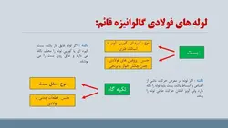 راهنمای مبحث شانزدهم تاسیسات بهداشتی ( 195 اسلاید )