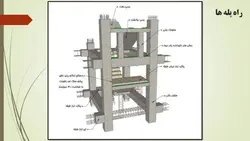 طراحی لرزه ای المان های غیر سازه ای نما ،میانقاب ها و اجرای وال پست