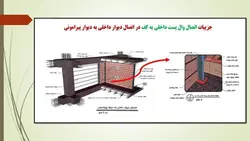 طراحی لرزه ای المان های غیر سازه ای نما ،میانقاب ها و اجرای وال پست