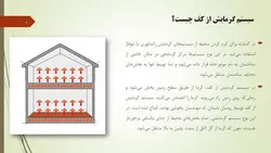 گرمایش از کف ( دو پاورپوینت )