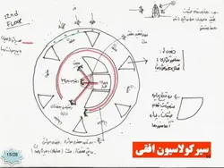 تحلیل برج تبر سنت ماری ۳۰ یا خیارشور لندن