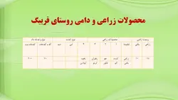 روستای قره بیگ ( یا قربیگ ) – 143 اسلاید