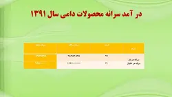 روستای قره بیگ ( یا قربیگ ) – 143 اسلاید