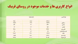 روستای قره بیگ ( یا قربیگ ) – 143 اسلاید