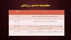 استانداردها و شرایط فیزیکی در کتابخانه