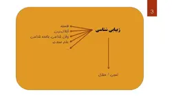 تحلیل ویلا مایرا اثر آلوار التو از منظر زیبایی شناسی