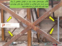 وصله و لقمه در مهاربند طبق مبحث دهم ویرایش 87 و 92 ( 147 اسلاید )