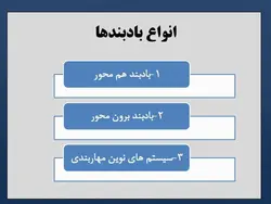 انواع بادبند (همگرا ، واگرا ، کمانش تاب ) و مقایسه بین آنها -150 اسلاید