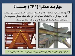 انواع بادبند (همگرا ، واگرا ، کمانش تاب ) و مقایسه بین آنها -150 اسلاید