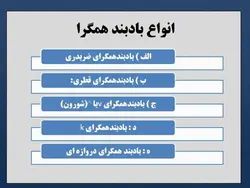 انواع بادبند (همگرا ، واگرا ، کمانش تاب ) و مقایسه بین آنها -150 اسلاید