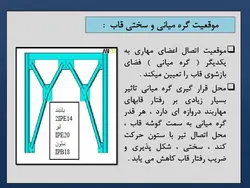 انواع بادبند (همگرا ، واگرا ، کمانش تاب ) و مقایسه بین آنها -150 اسلاید