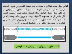 انواع بادبند (همگرا ، واگرا ، کمانش تاب ) و مقایسه بین آنها -150 اسلاید