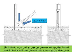 چهار اشکال در اتصال ورق بادبندی به کف ستون