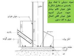 چهار اشکال در اتصال ورق بادبندی به کف ستون