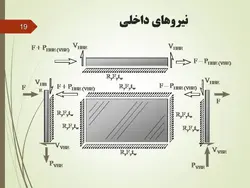 طراحی لرزه ای سازه های فولادی(بخش ششم  دیوار برشی فولادی ویژه )