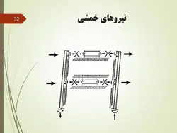 طراحی لرزه ای سازه های فولادی(بخش ششم  دیوار برشی فولادی ویژه )