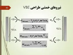طراحی لرزه ای سازه های فولادی(بخش ششم  دیوار برشی فولادی ویژه )