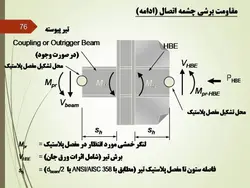 طراحی لرزه ای سازه های فولادی(بخش ششم  دیوار برشی فولادی ویژه )