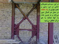 مهاربندهای همگرا یا هم مرکز CBF