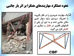 مهاربندهای همگرا یا هم مرکز CBF