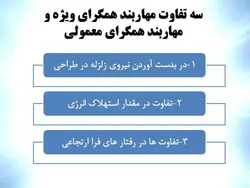 مهاربندهای همگرا یا هم مرکز CBF