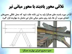 مهاربندهای همگرا یا هم مرکز CBF