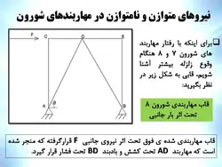 مهاربندهای همگرا یا هم مرکز CBF