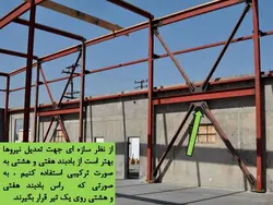 مهاربندهای همگرا یا هم مرکز CBF
