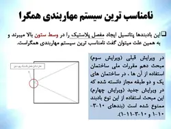 مهاربندهای همگرا یا هم مرکز CBF
