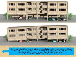 بررسی جامع انواع نامنظمی در پلان و نامنظمی در ارتفاع ( 250 اسلاید )
