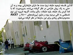 بررسی جامع انواع نامنظمی در پلان و نامنظمی در ارتفاع ( 250 اسلاید )