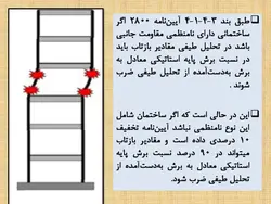 بررسی جامع انواع نامنظمی در پلان و نامنظمی در ارتفاع ( 250 اسلاید )